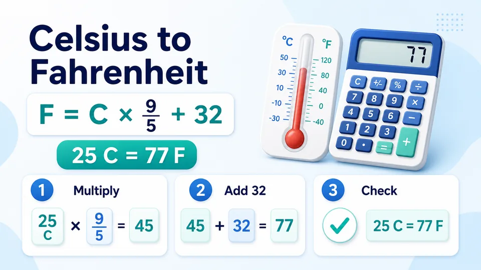 Celsius to Fahrenheit Formula formula and example infographic